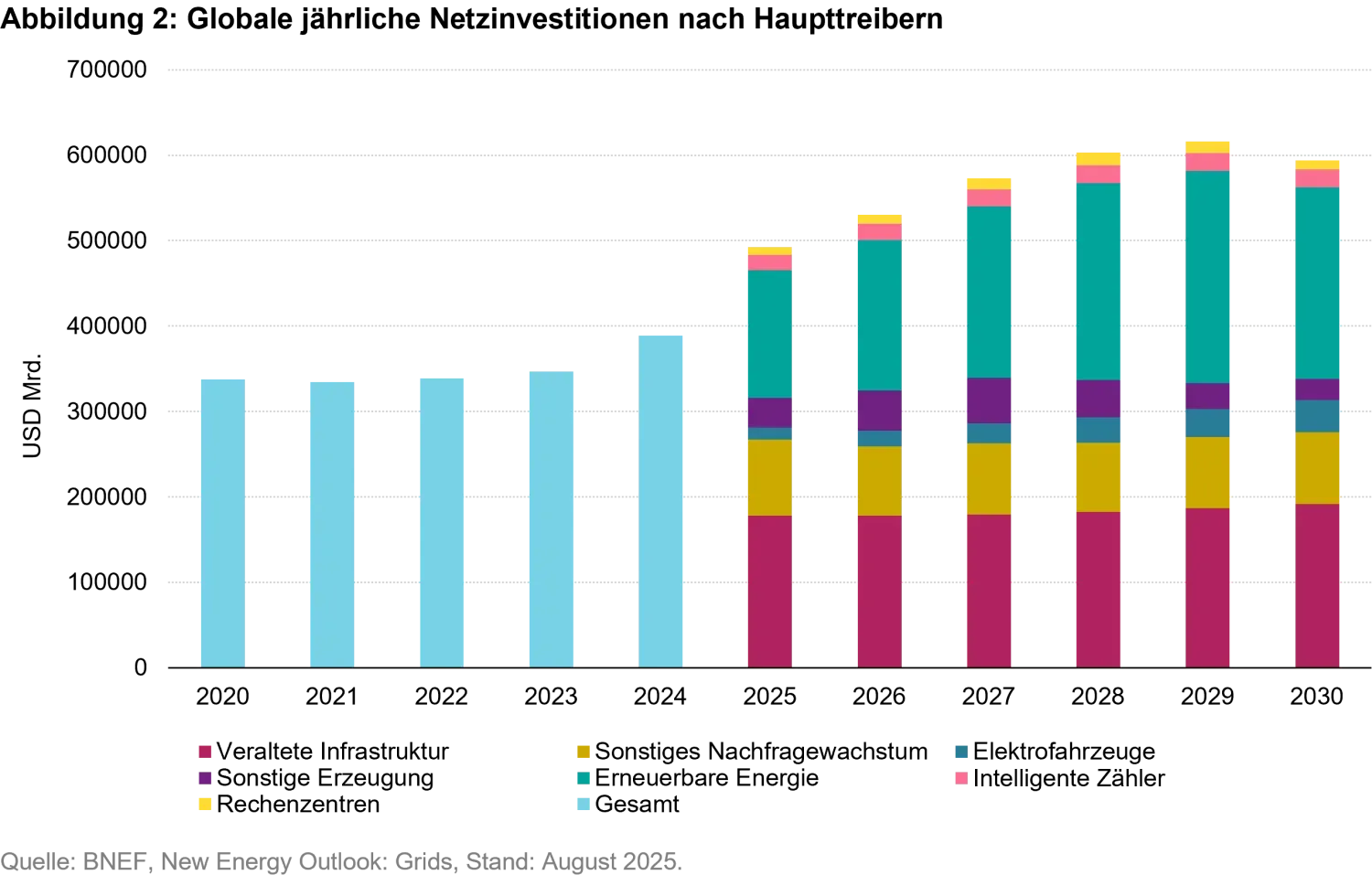 2026-01-19_our world in flux calls for energy sovereignty_chart2_de.png