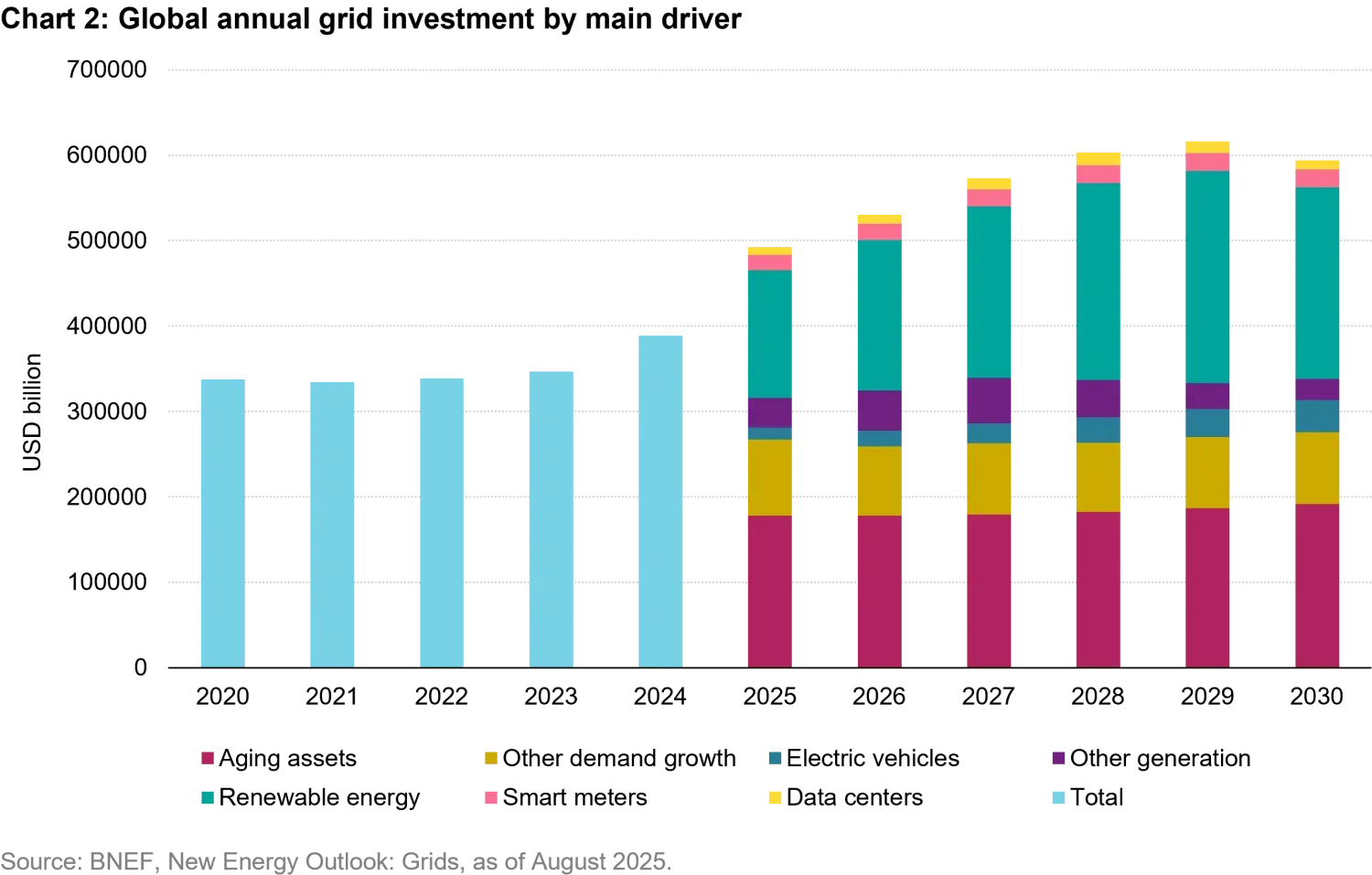 2026-01-19_our world in flux calls for energy sovereignty_chart2_en.png
