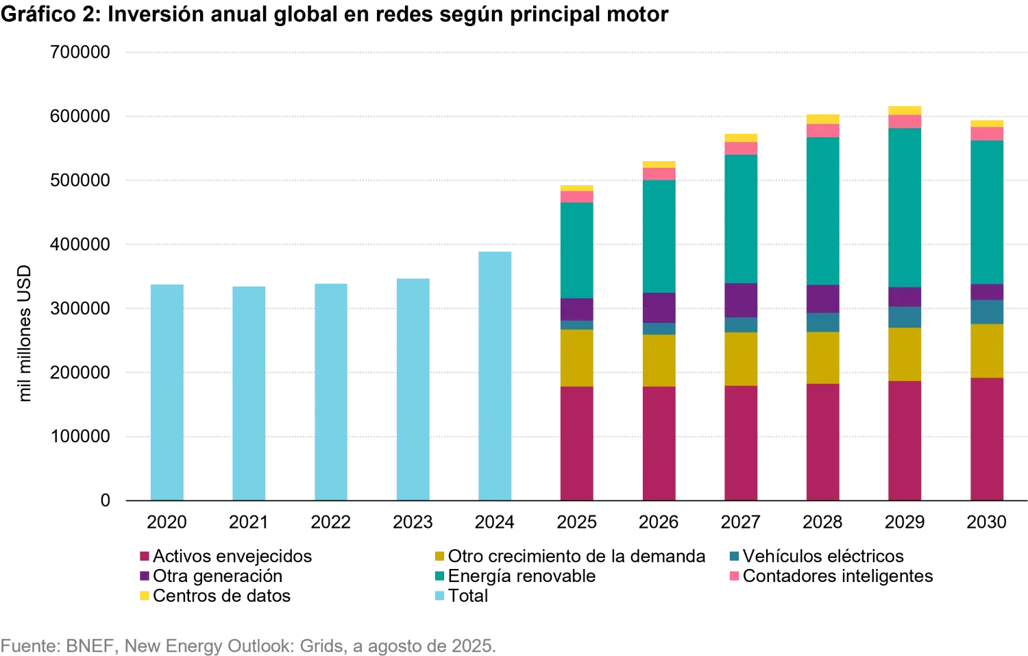 2026-01-19_our world in flux calls for energy sovereignty_chart2_es.png