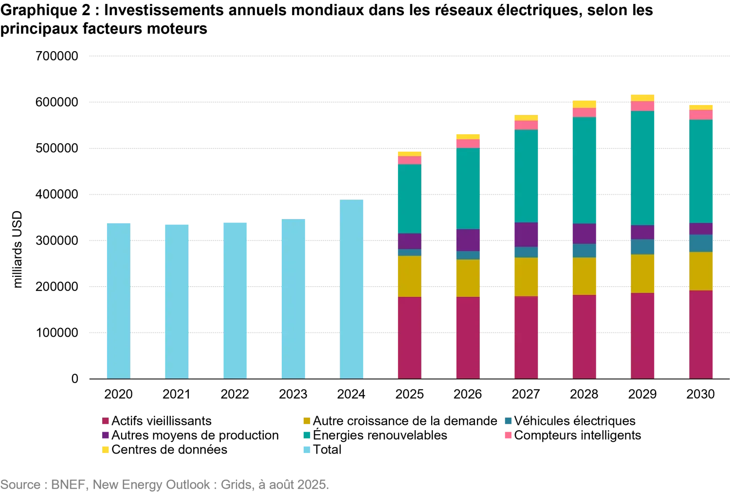 2026-01-19_our world in flux calls for energy sovereignty_chart2_fr.png
