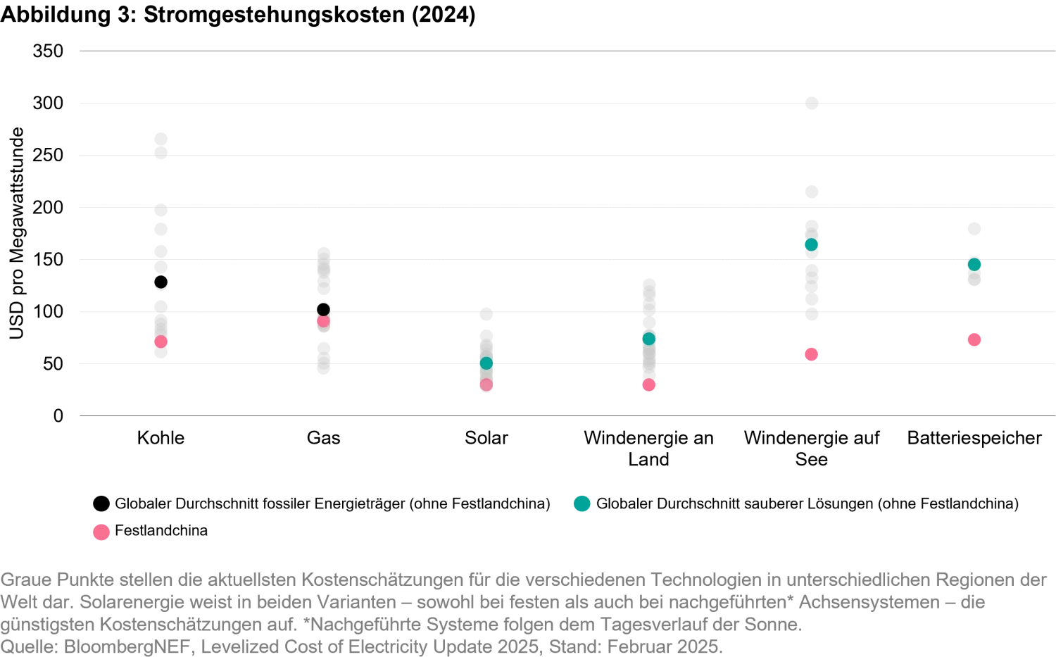 2026-01-19_our world in flux calls for energy sovereignty_chart3_de.png