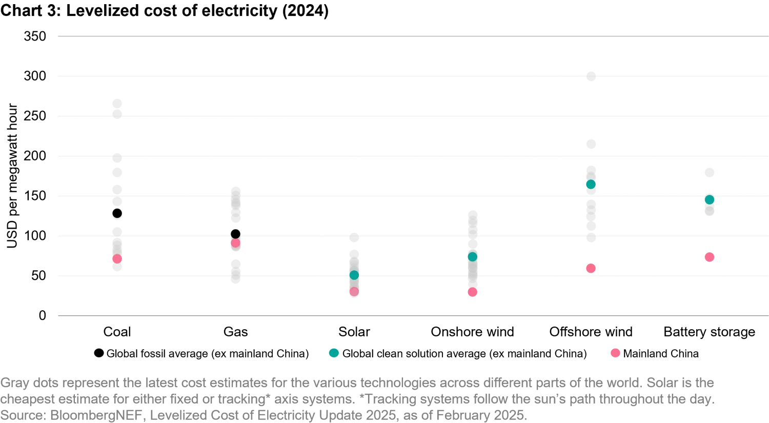 2026-01-19_our world in flux calls for energy sovereignty_chart3_en.png