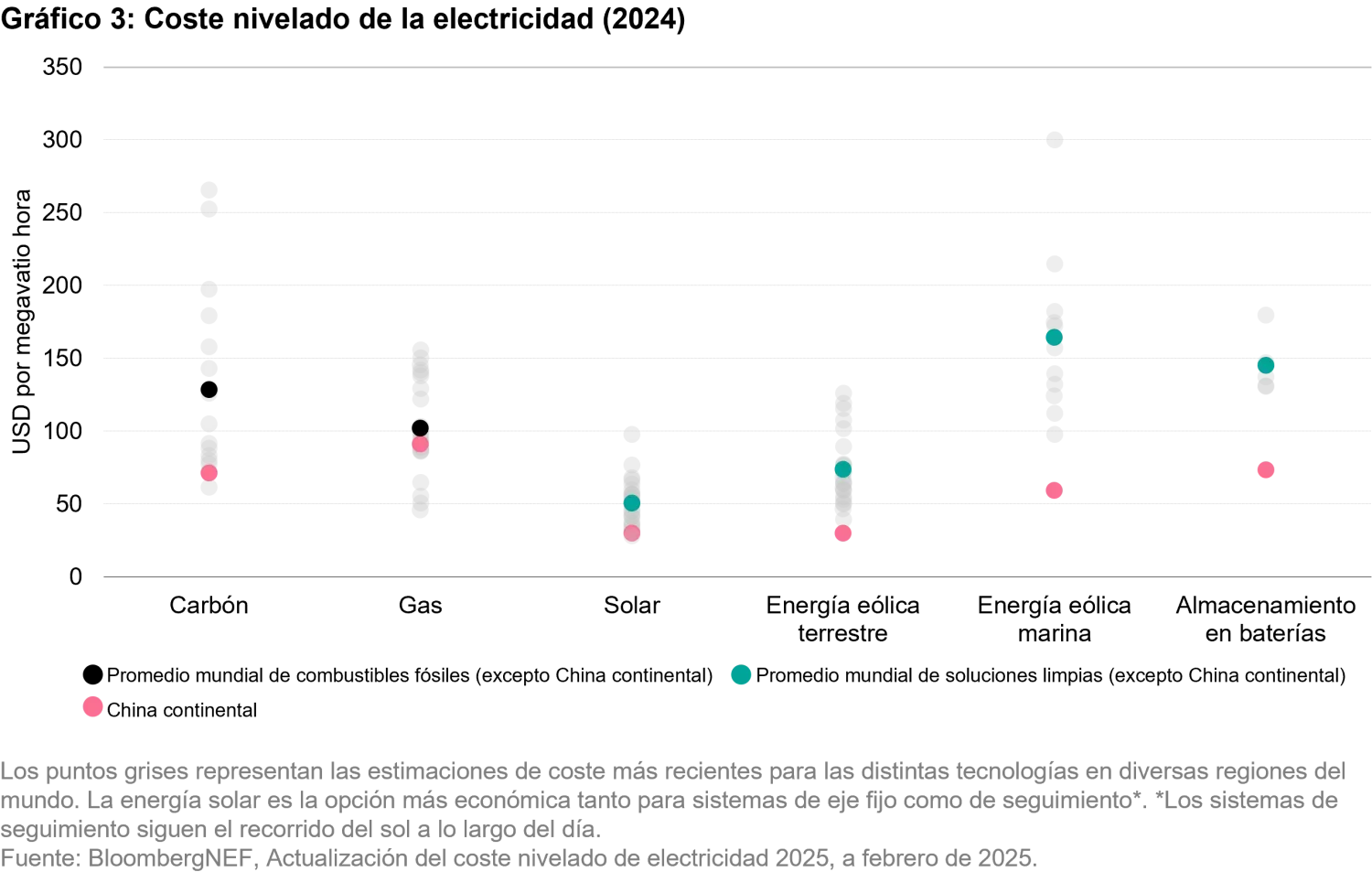 2026-01-19_our world in flux calls for energy sovereignty_chart3_es.png