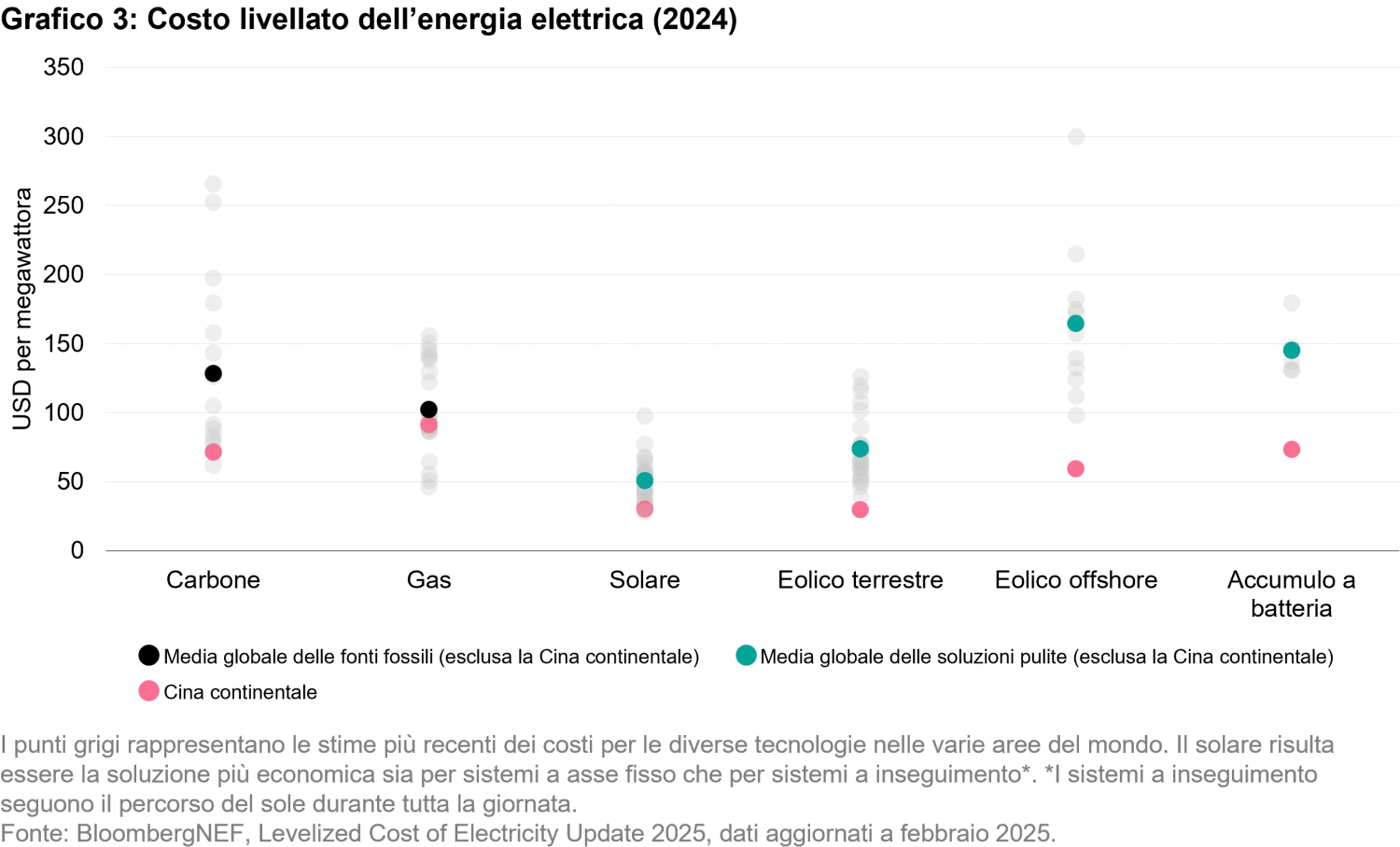 2026-01-19_our world in flux calls for energy sovereignty_chart3_it.png