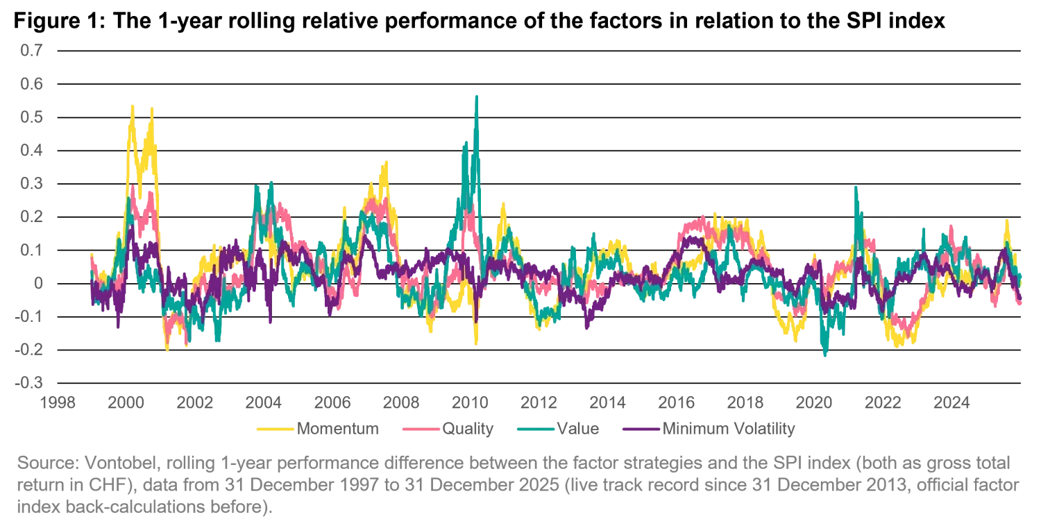 2026-01-22_mission-possible-timing-equity-factors_chart1_en.png