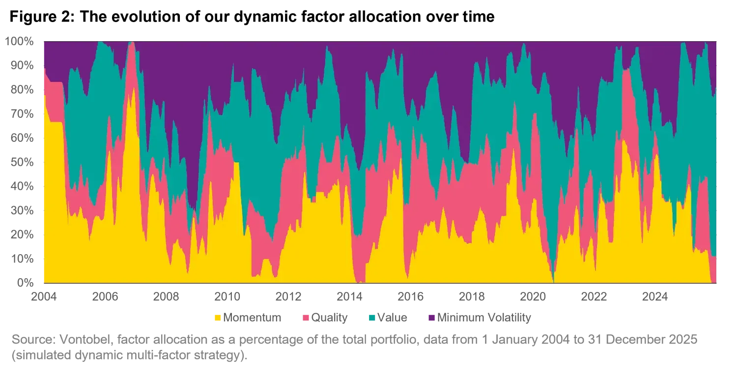 2026-01-22_mission-possible-timing-equity-factors_chart2_en.png