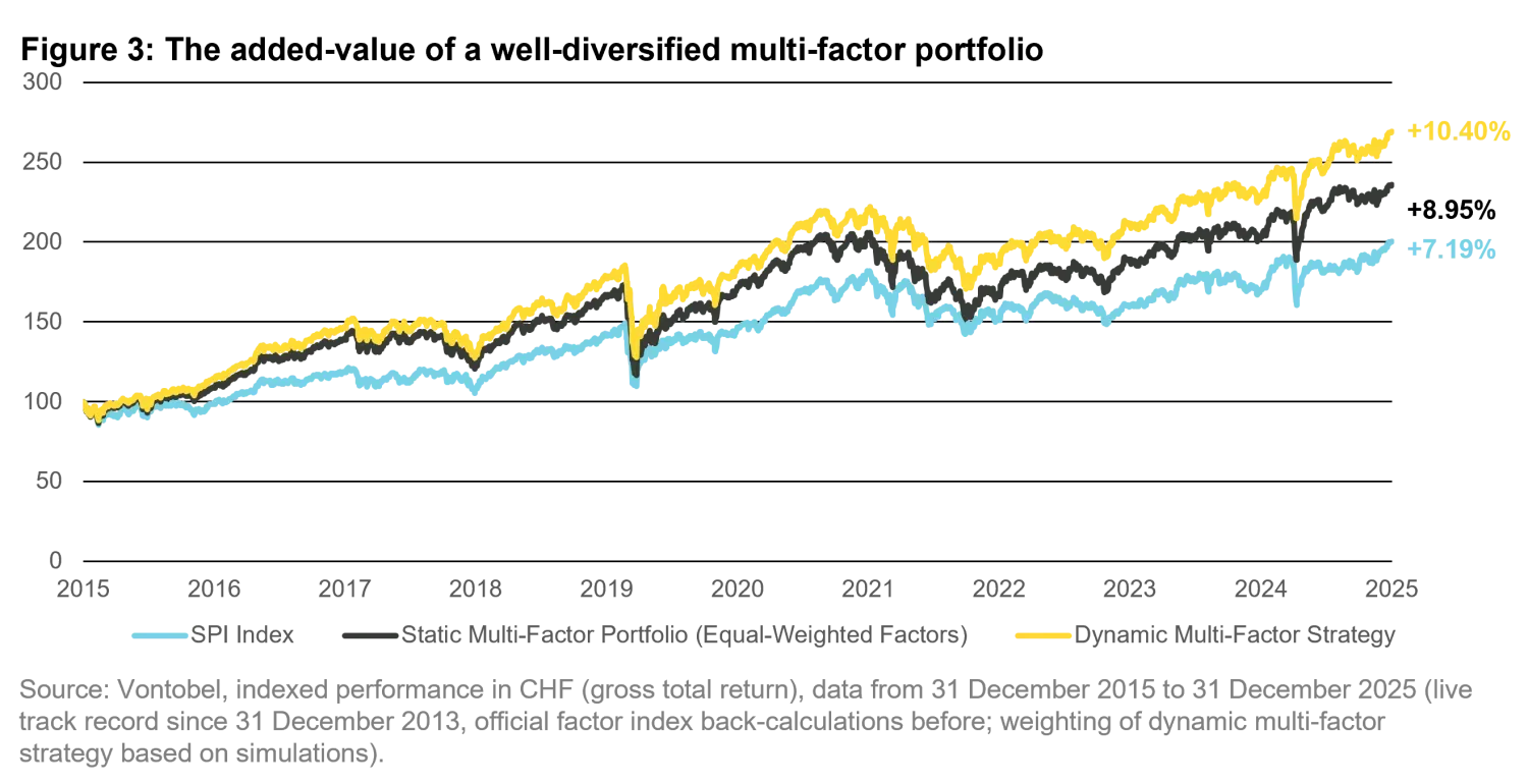 2026-01-22_mission-possible-timing-equity-factors_chart3_en.png