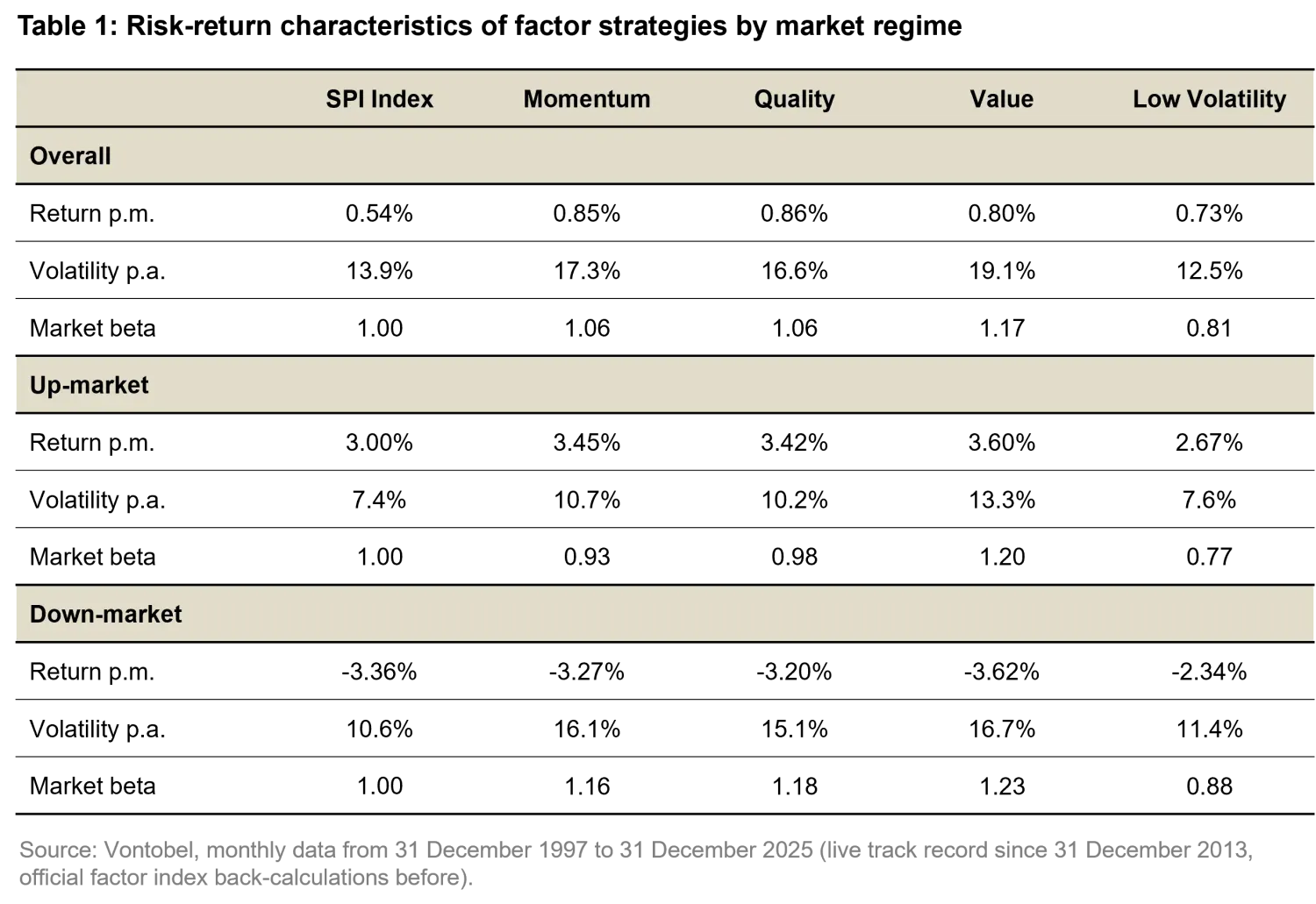 2026-01-22_mission-possible-timing-equity-factors_table1_en.png