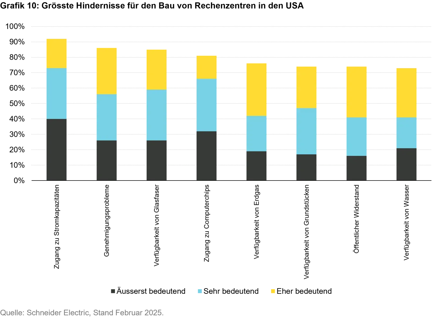 2026-02_12_what-we-dont-know-the-gap-between-ai-hype-and-economic-reality_chart10_de.png