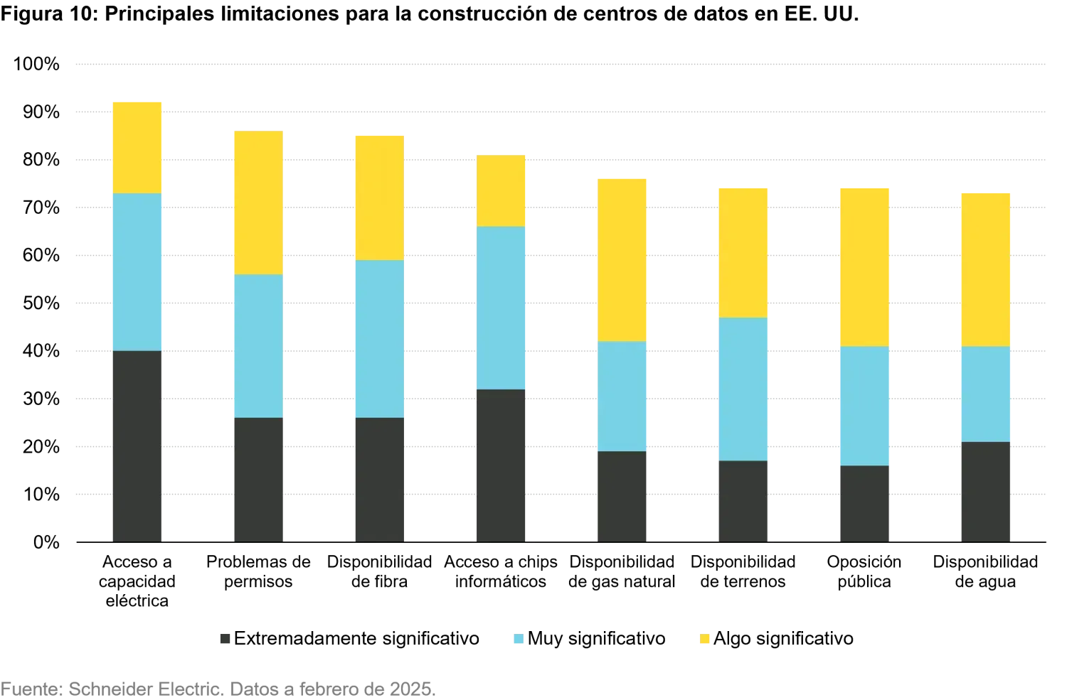 2026-02_12_what-we-dont-know-the-gap-between-ai-hype-and-economic-reality_chart10_es.png