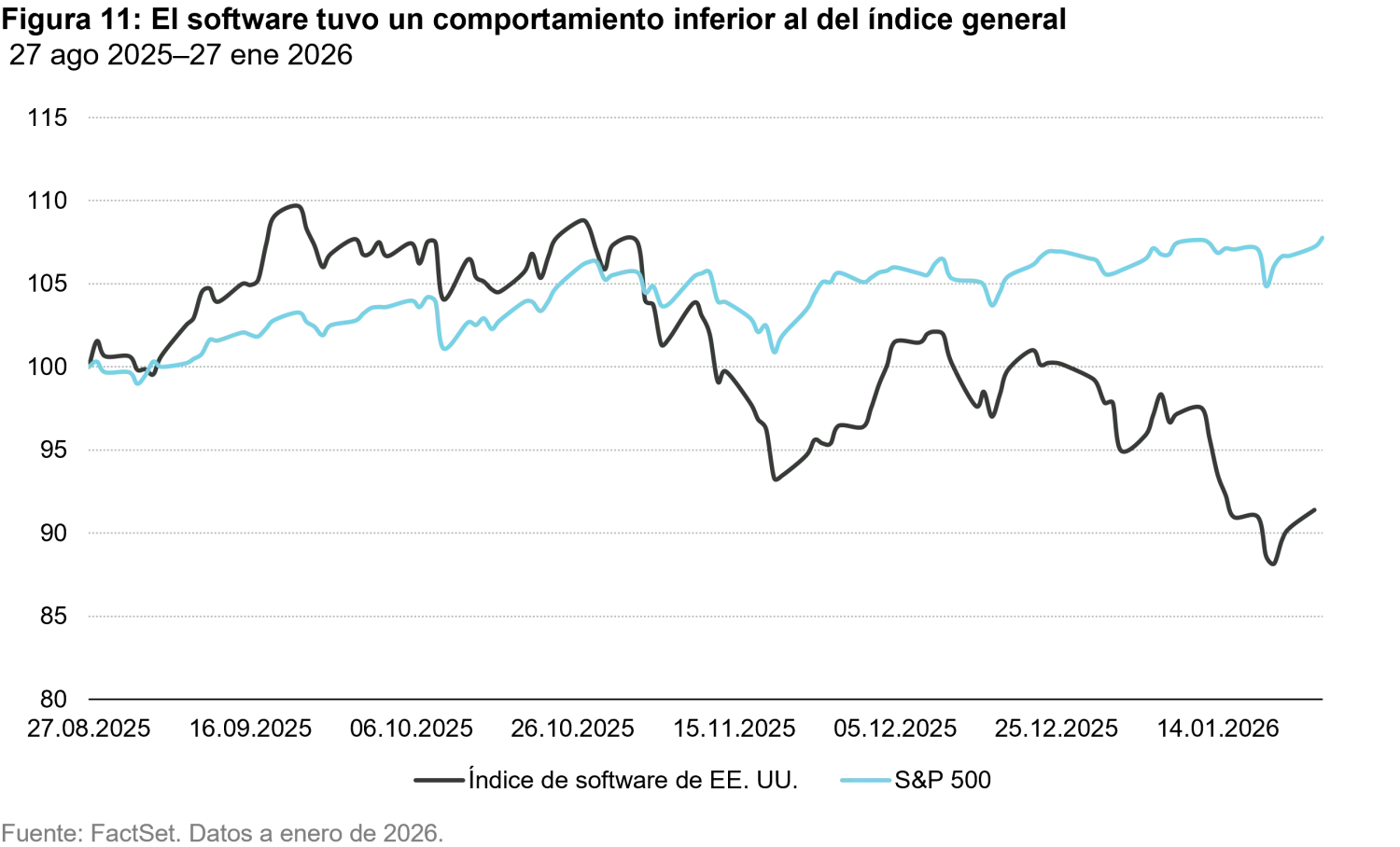 2026-02_12_what-we-dont-know-the-gap-between-ai-hype-and-economic-reality_chart11_es.png