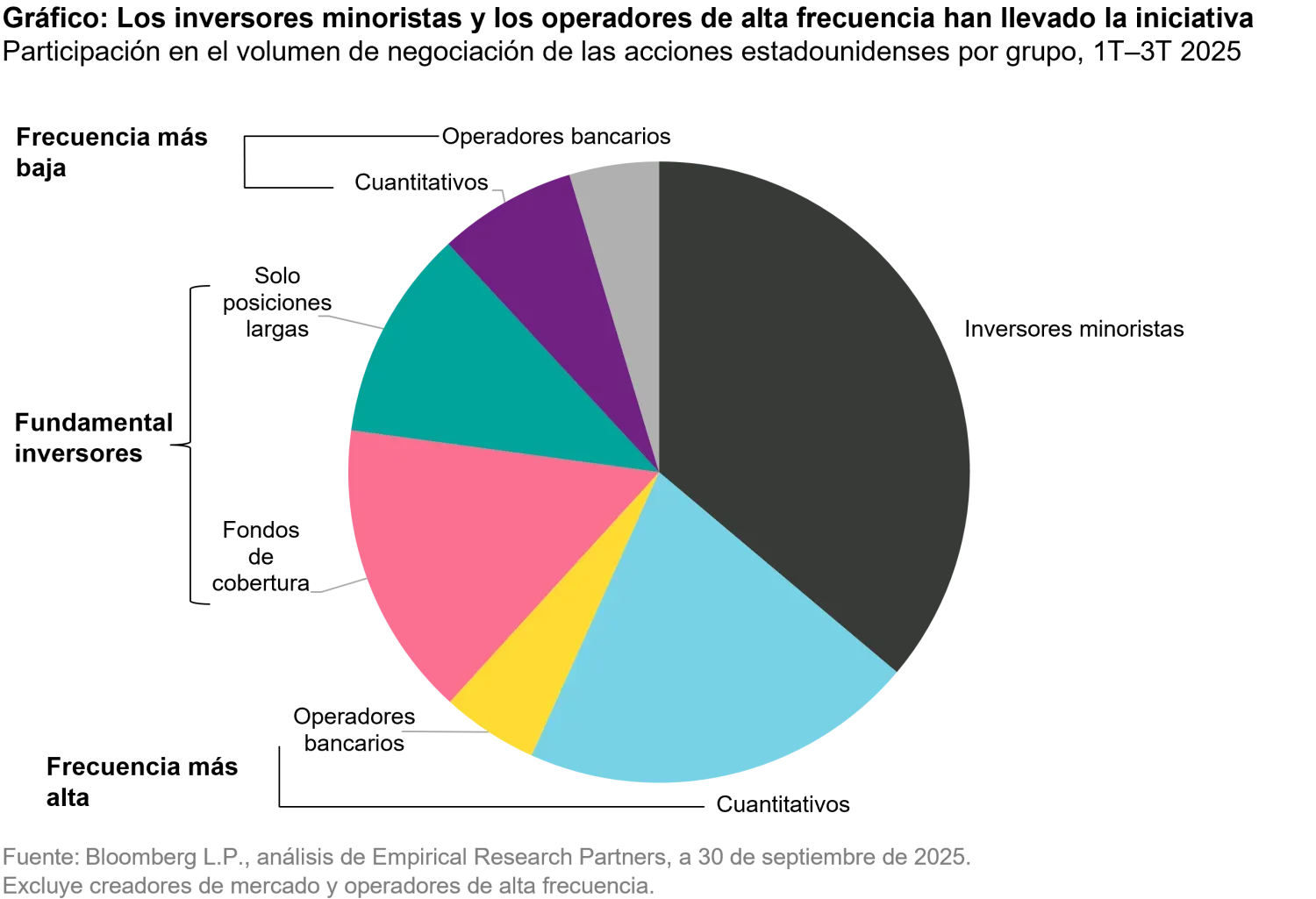2026-02_12_what-we-dont-know-the-gap-between-ai-hype-and-economic-reality_chart1_es.png