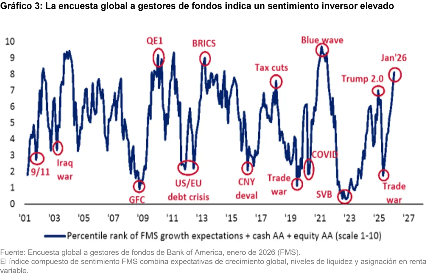 2026-02_12_what-we-dont-know-the-gap-between-ai-hype-and-economic-reality_chart3_es.png