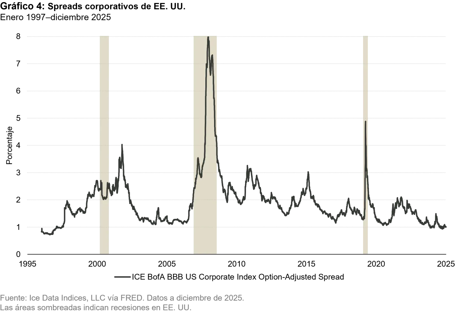 2026-02_12_what-we-dont-know-the-gap-between-ai-hype-and-economic-reality_chart4_es.png