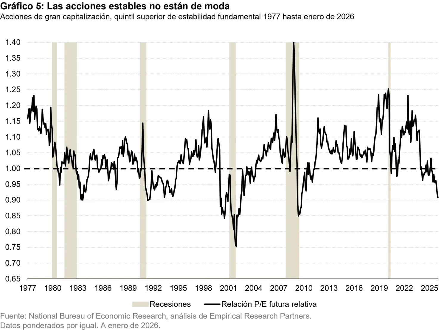 2026-02_12_what-we-dont-know-the-gap-between-ai-hype-and-economic-reality_chart5_es.png