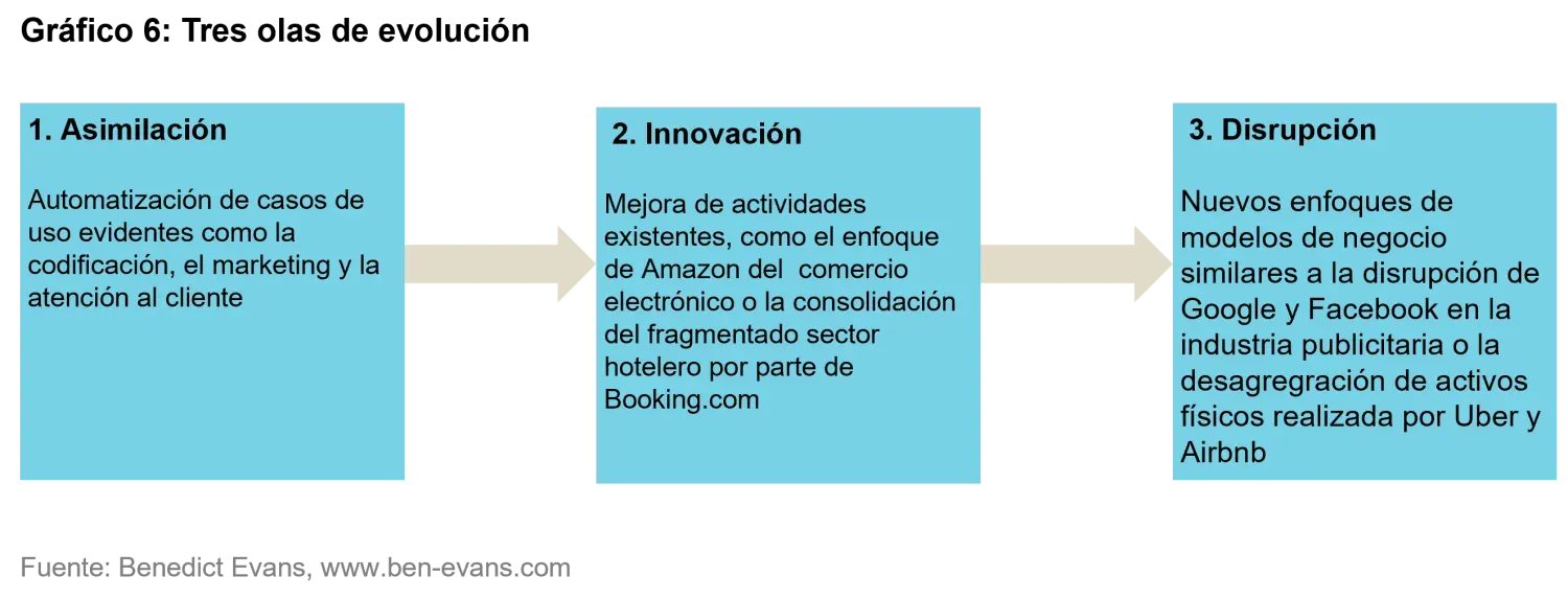 2026-02_12_what-we-dont-know-the-gap-between-ai-hype-and-economic-reality_chart6_es.png