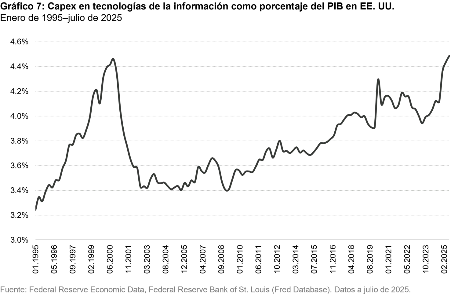 2026-02_12_what-we-dont-know-the-gap-between-ai-hype-and-economic-reality_chart7_es.png