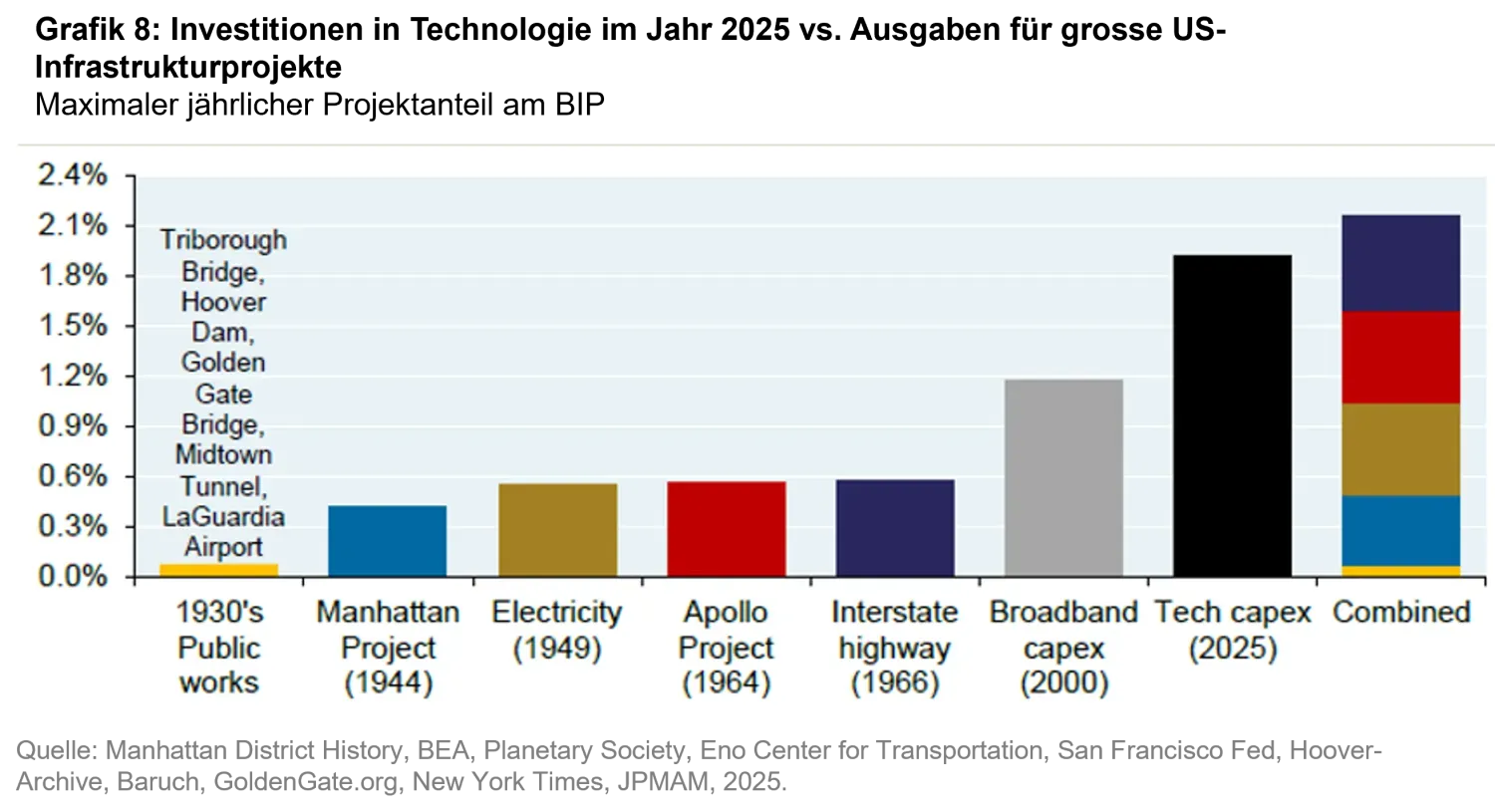 2026-02_12_what-we-dont-know-the-gap-between-ai-hype-and-economic-reality_chart8_de.png