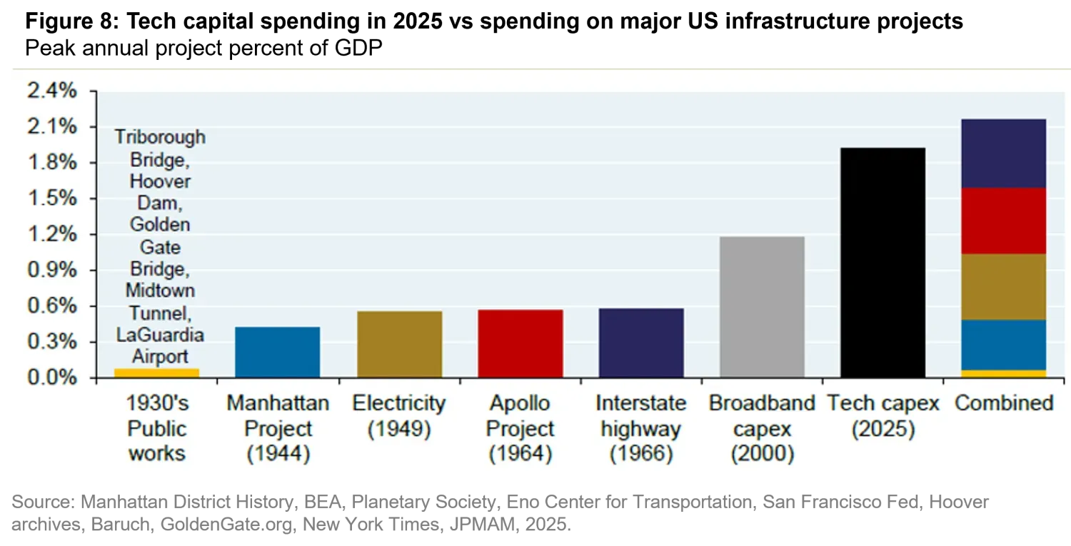 2026-02_12_what-we-dont-know-the-gap-between-ai-hype-and-economic-reality_chart8_en.png