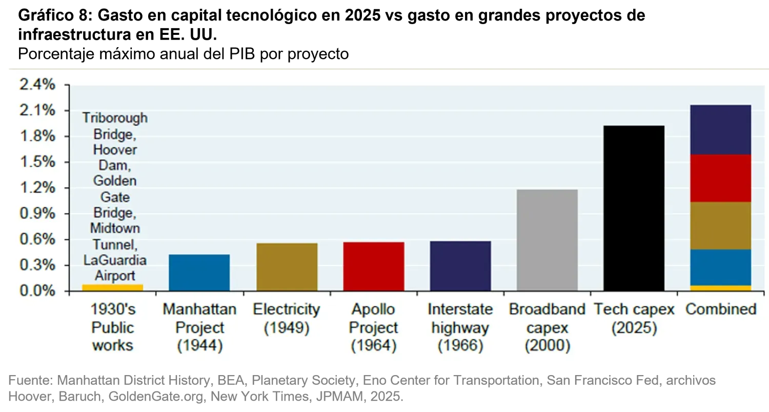 2026-02_12_what-we-dont-know-the-gap-between-ai-hype-and-economic-reality_chart8_es.png