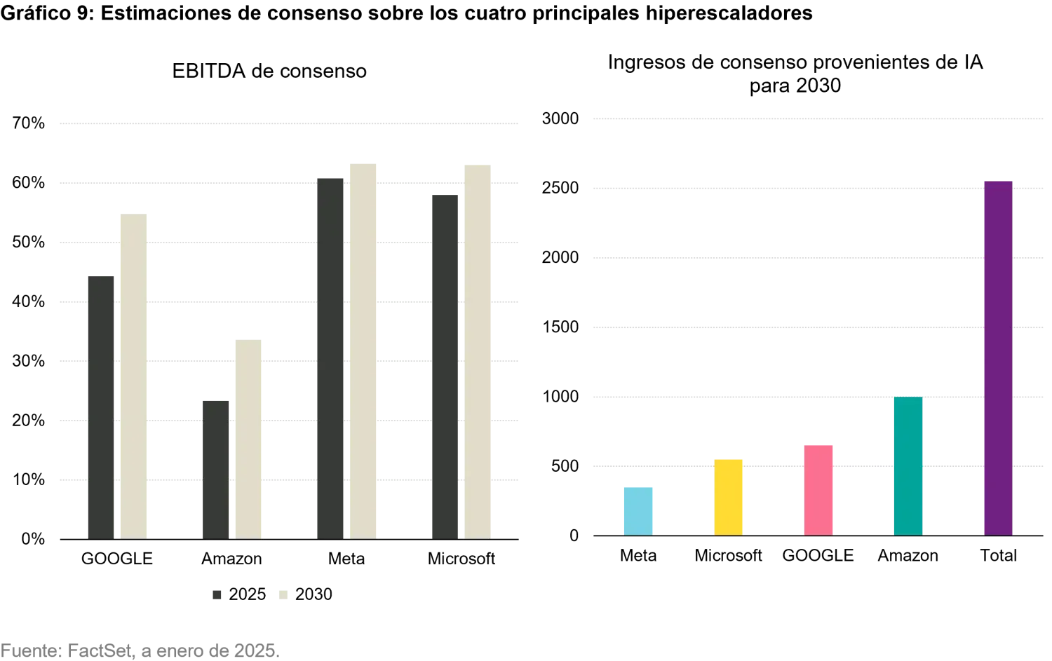 2026-02_12_what-we-dont-know-the-gap-between-ai-hype-and-economic-reality_chart9_es.png