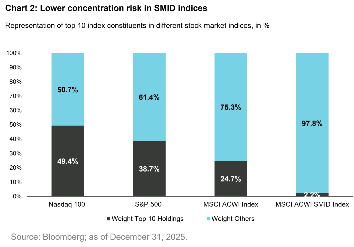 2026-03_beyond-the-giants-finding-growth-in-small-and-mid-caps_chart2_en.png