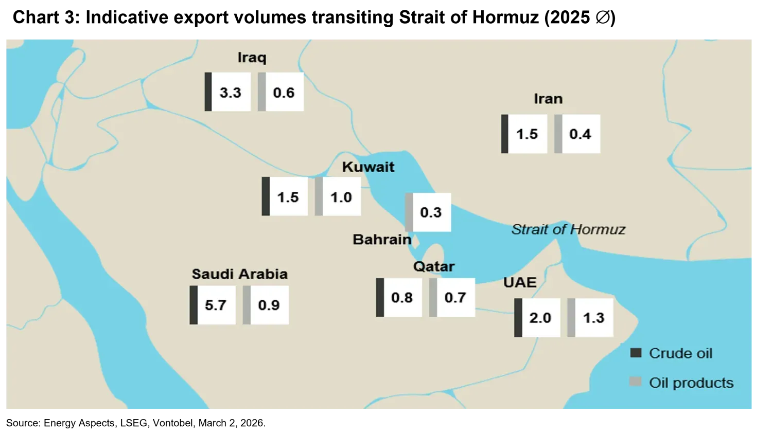 2026-03-02_market-update-middle-east_chart3_en.png