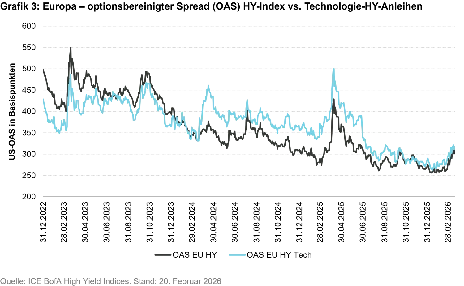 2026-03-the-ai-impact-on-investment-grade-high-yield-and-swiss-bond-markets-chart3_de.png