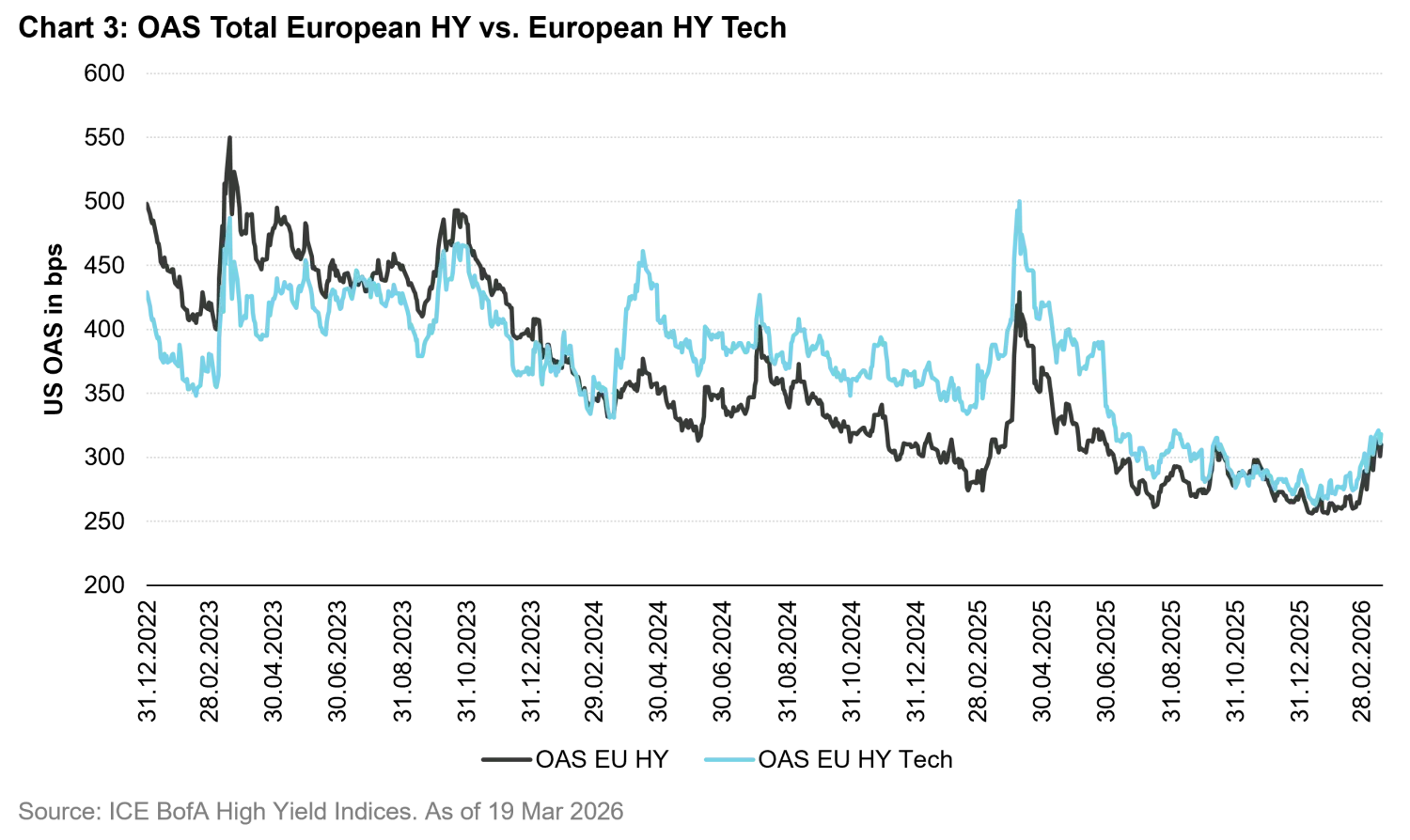 2026-03-the-ai-impact-on-investment-grade-high-yield-and-swiss-bond-markets-chart3_en.png