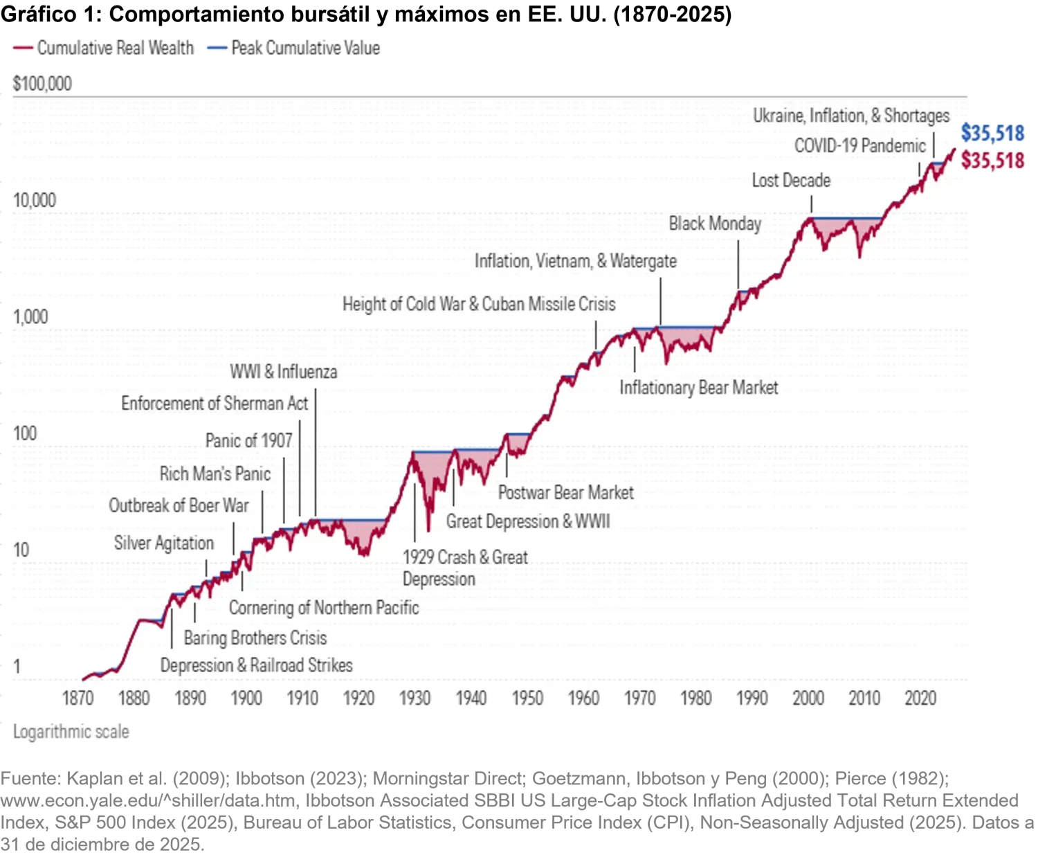 2026-03-wolf-false-cries-chart1_ES.png