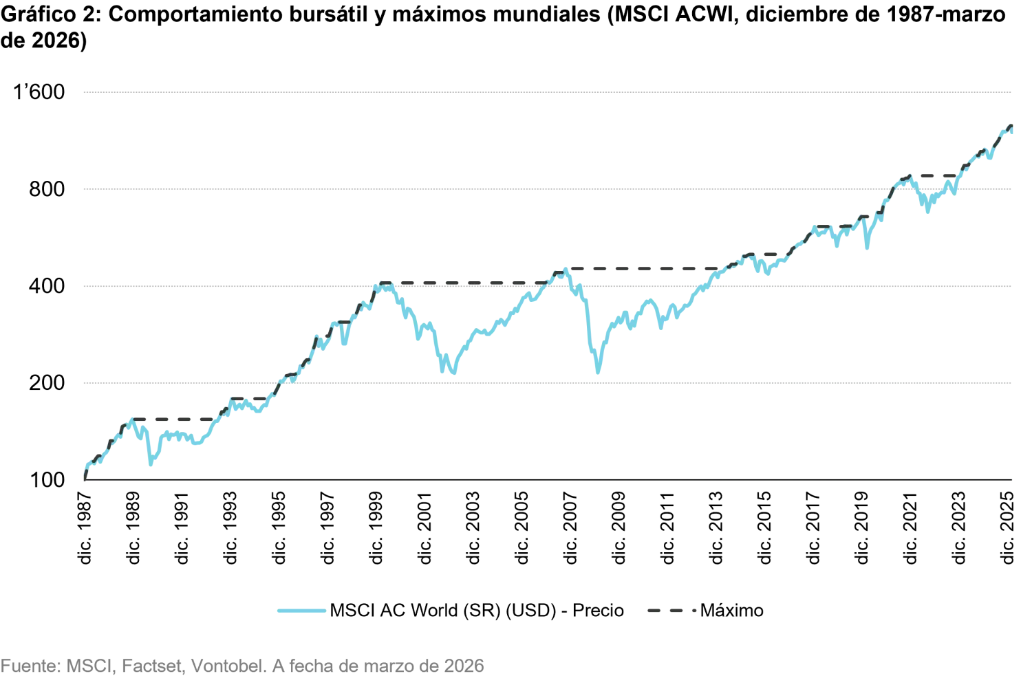 2026-03-wolf-false-cries-chart2_ES.png