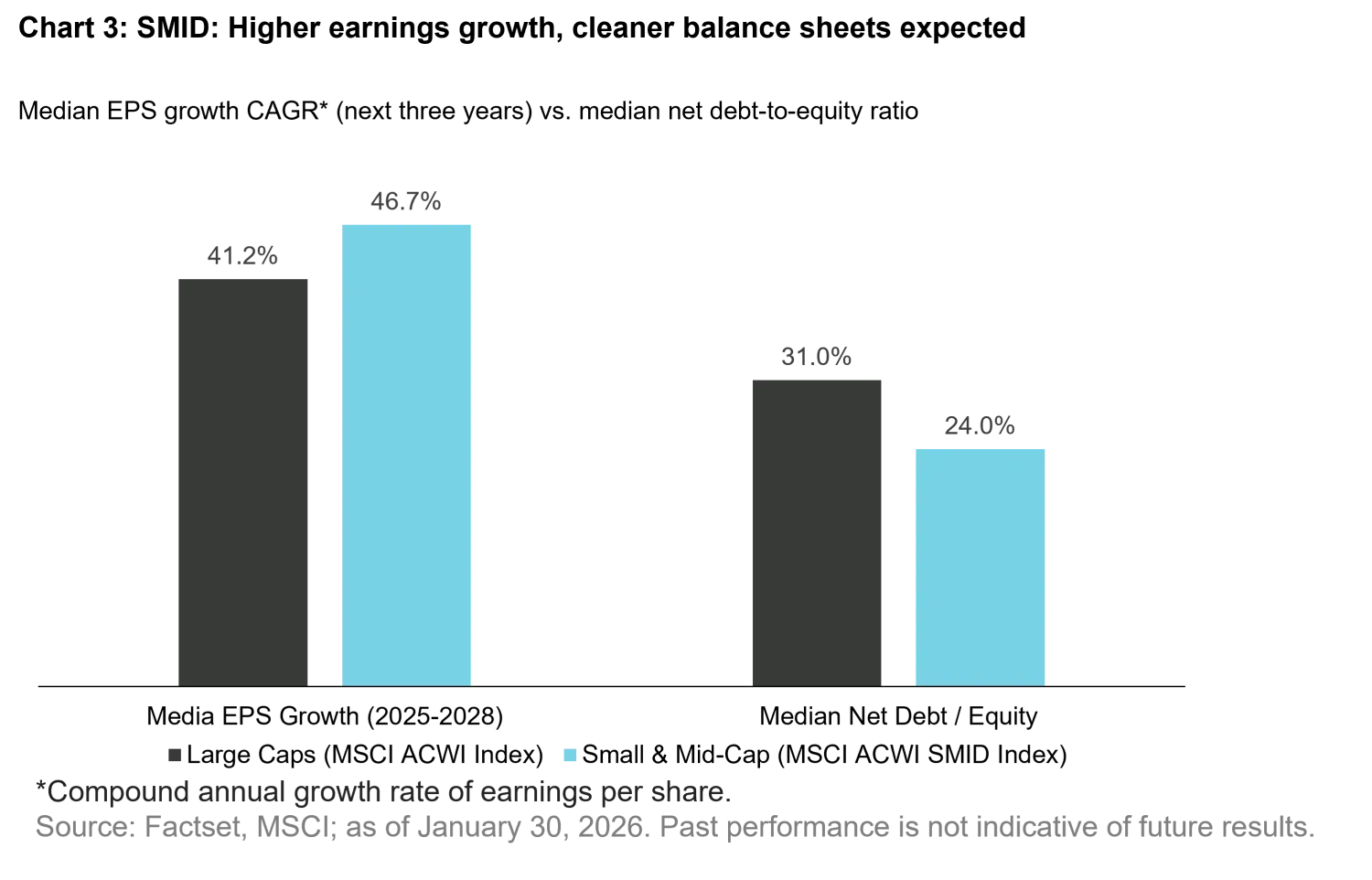 2026-03_beyond-the-giants-finding-growth-in-small-and-mid-caps_chart3_en.png