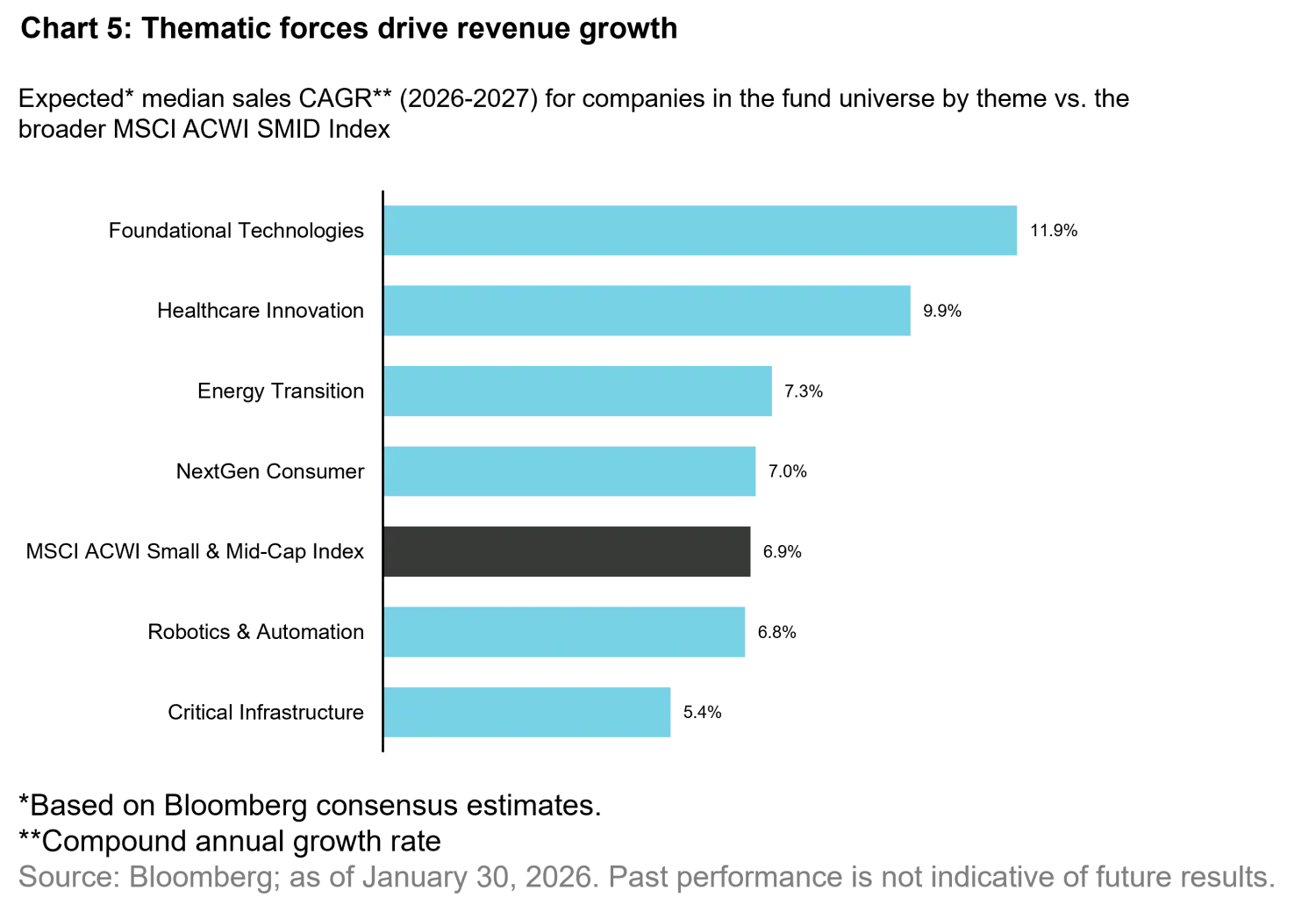 2026-03_beyond-the-giants-finding-growth-in-small-and-mid-caps_chart5_en.png