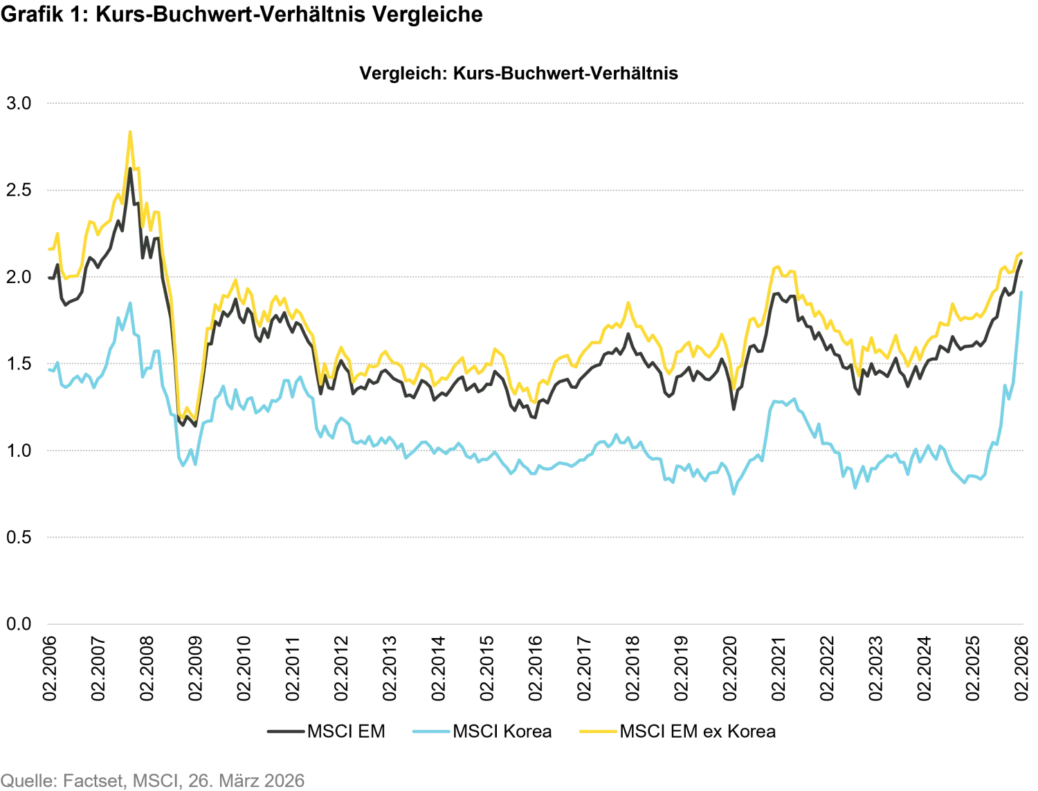2026-03_mtx-korea-value-up_chart1_DE.png