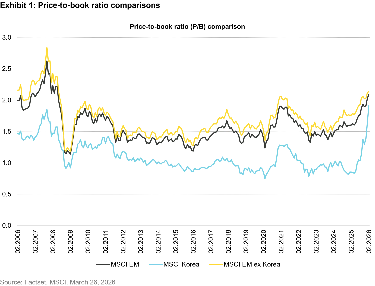2026-03_mtx-korea-value-up_chart1_EN.png