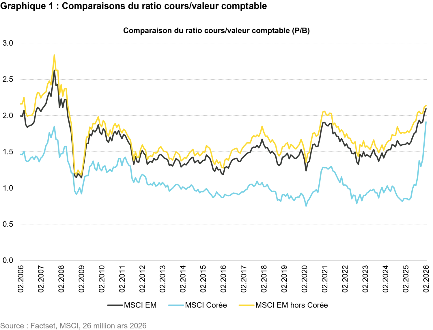 2026-03_mtx-korea-value-up_chart1_FR.png
