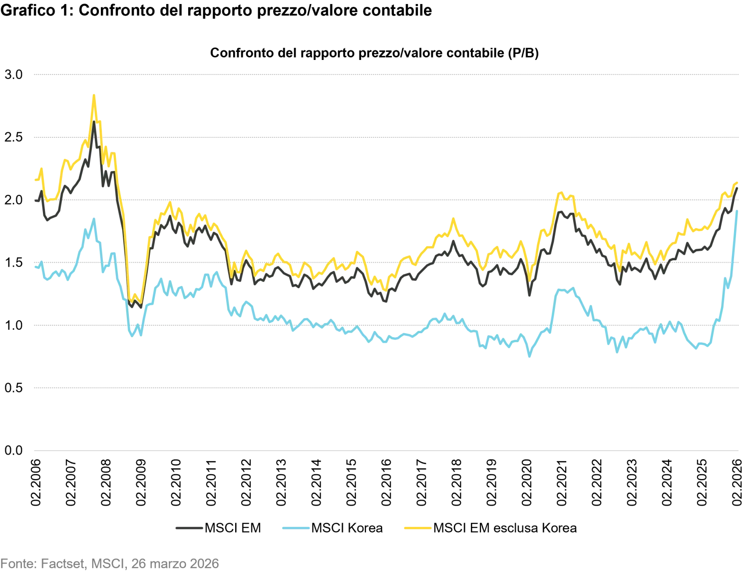 2026-03_mtx-korea-value-up_chart1_IT.png