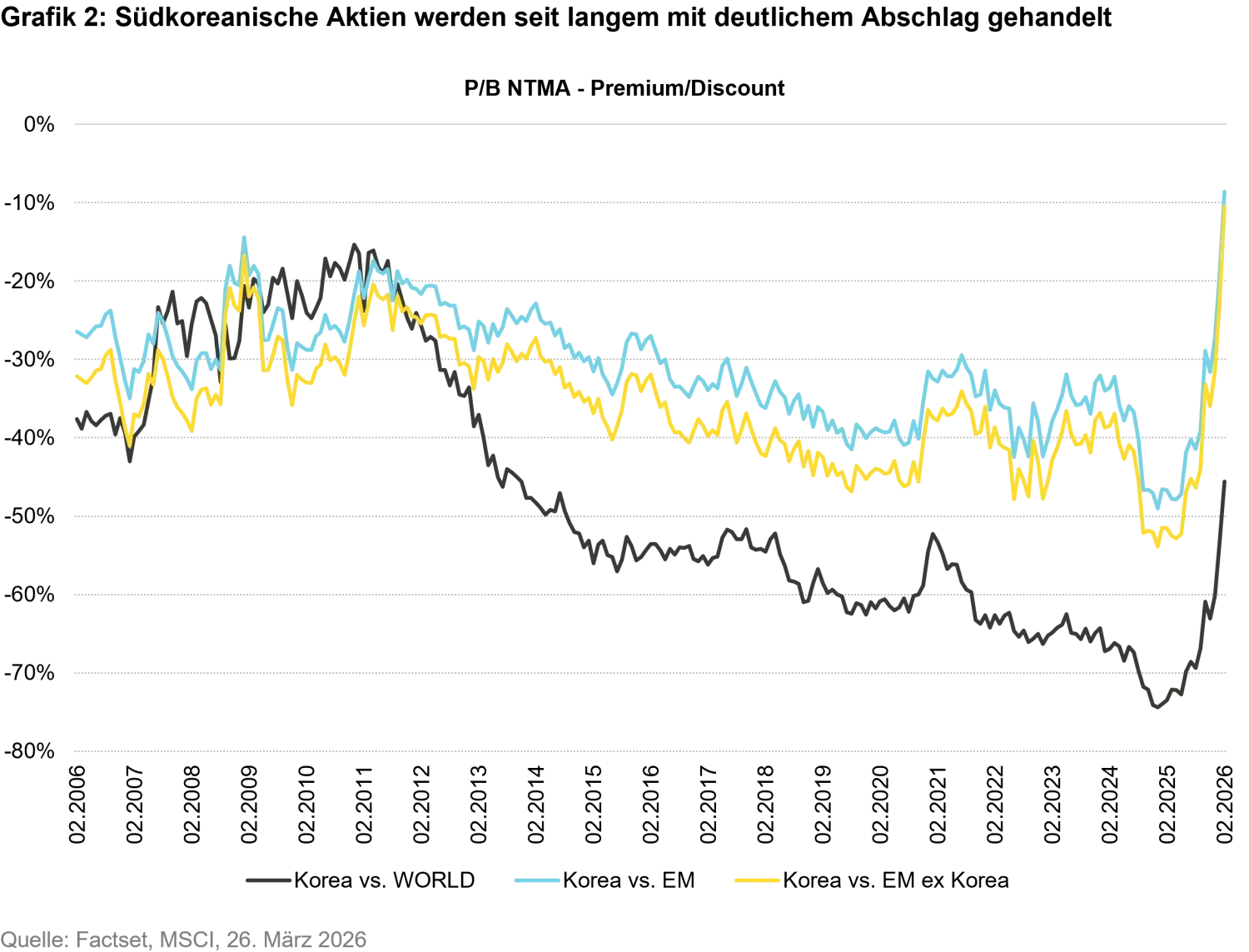 2026-03_mtx-korea-value-up_chart2_DE.png
