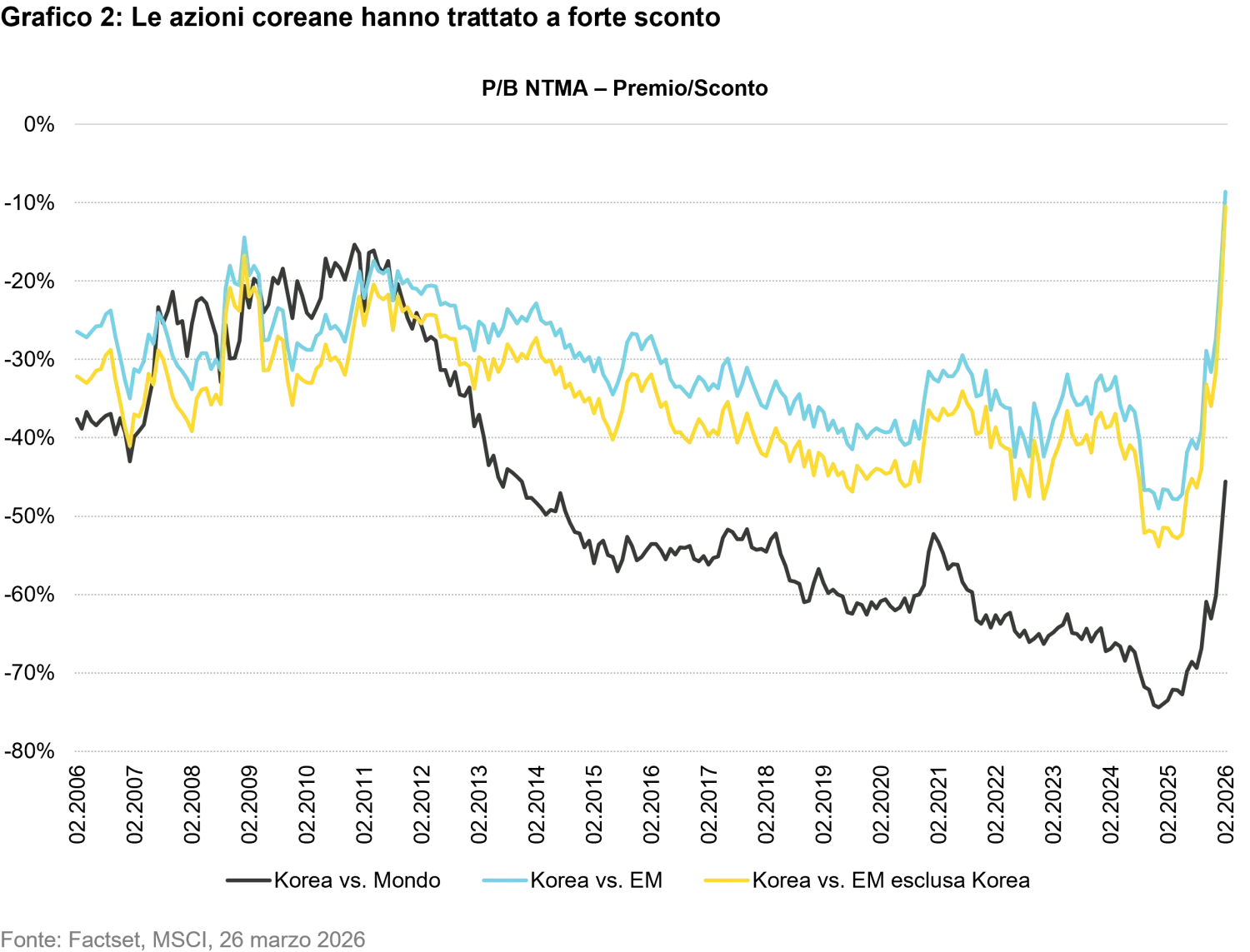 2026-03_mtx-korea-value-up_chart2_IT.png