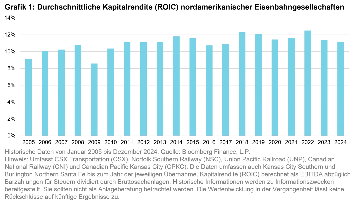 2026-03_the-investment-case-for-listed-railroads_chart1_de.png