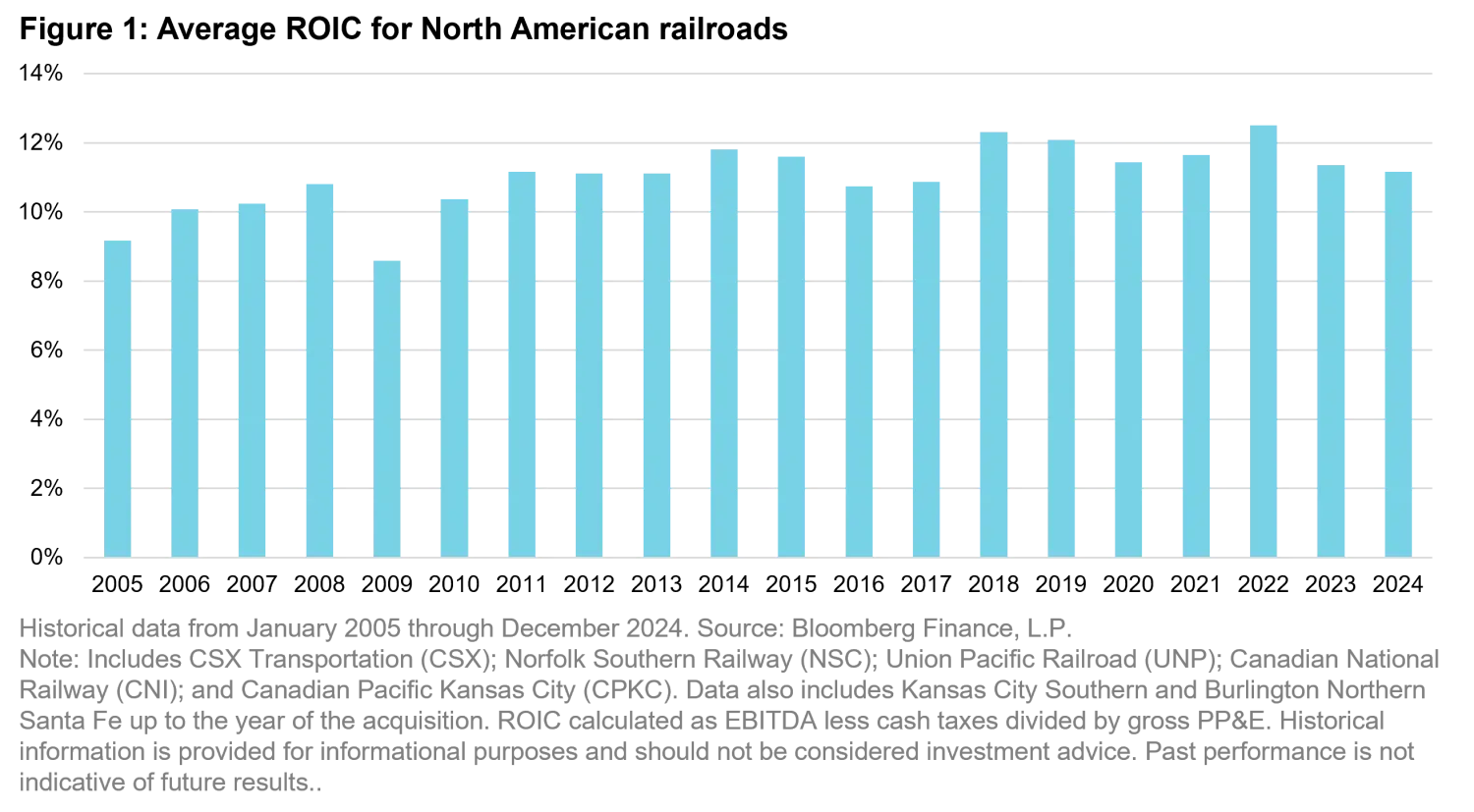 2026-03_the-investment-case-for-listed-railroads_chart1_en.png