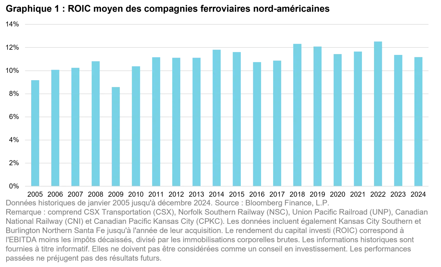2026-03_the-investment-case-for-listed-railroads_chart1_fr.png