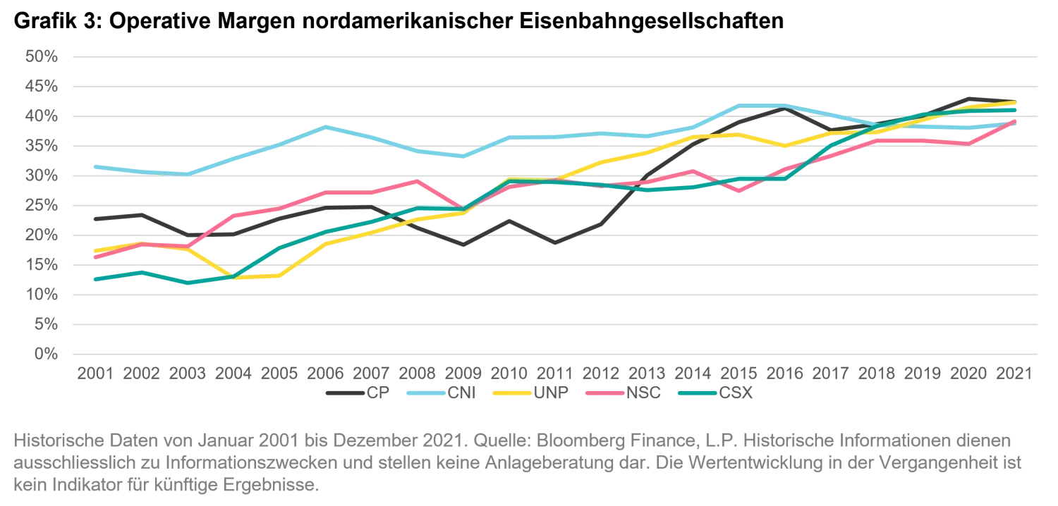 2026-03_the-investment-case-for-listed-railroads_chart3_de.png