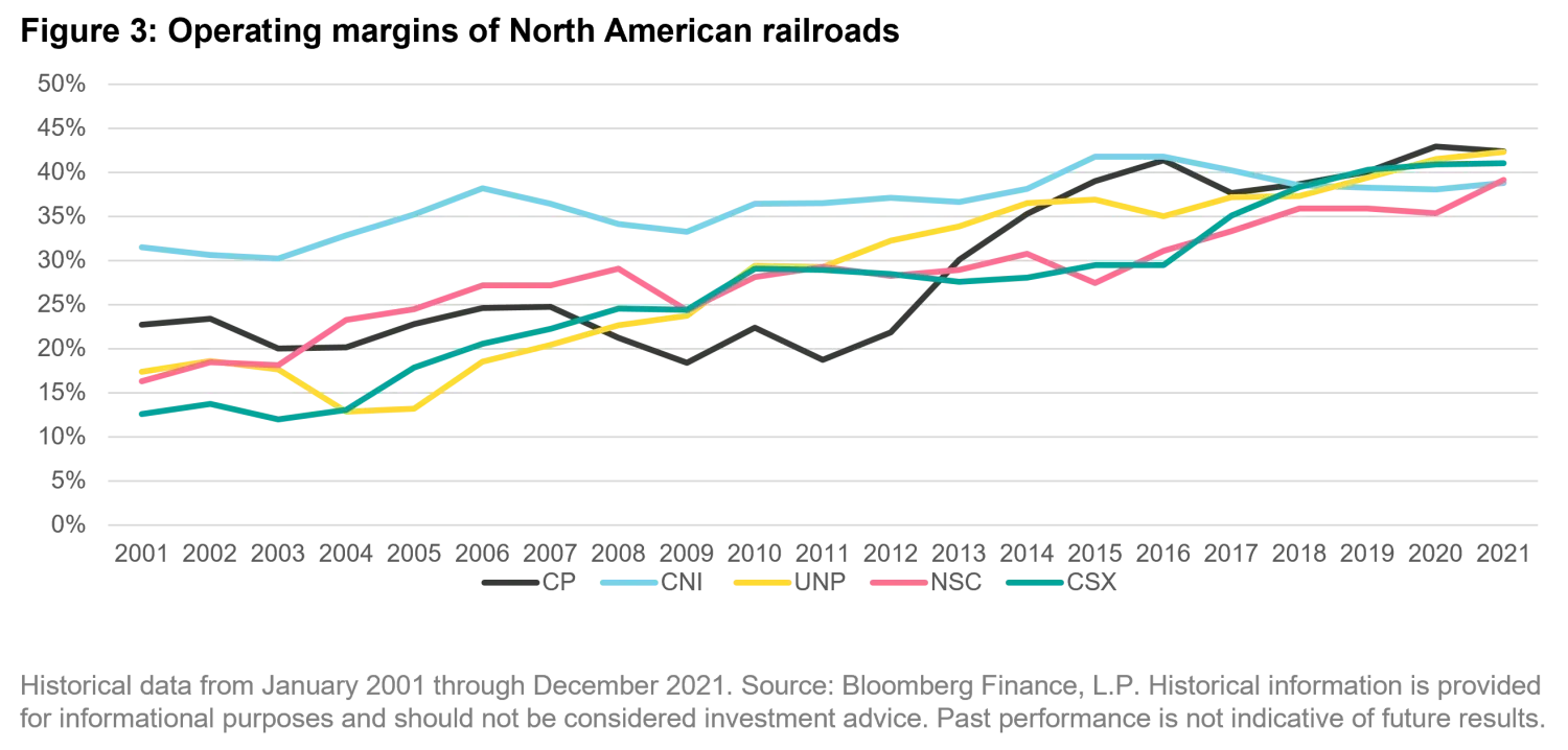 2026-03_the-investment-case-for-listed-railroads_chart3_en.png