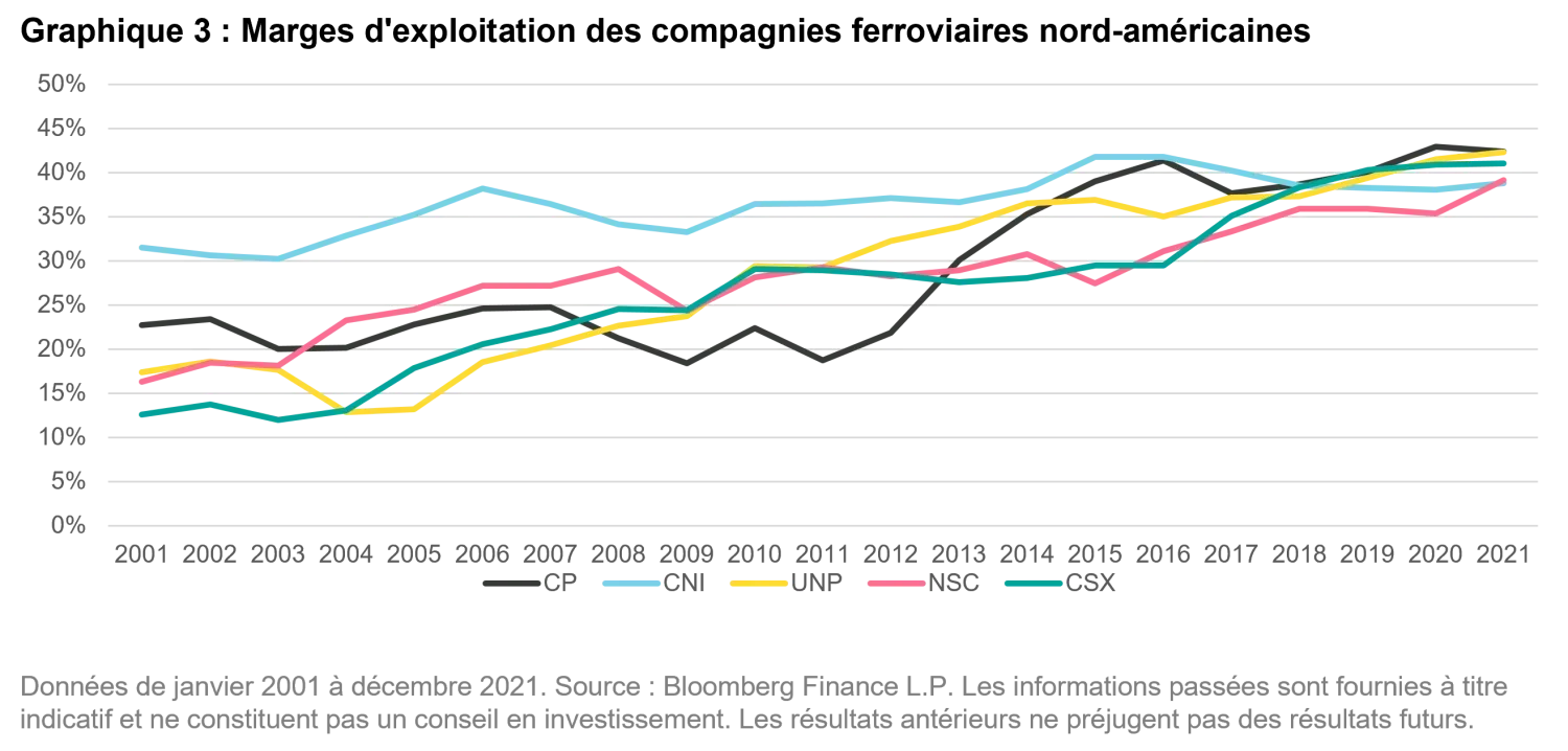 2026-03_the-investment-case-for-listed-railroads_chart3_fr.png
