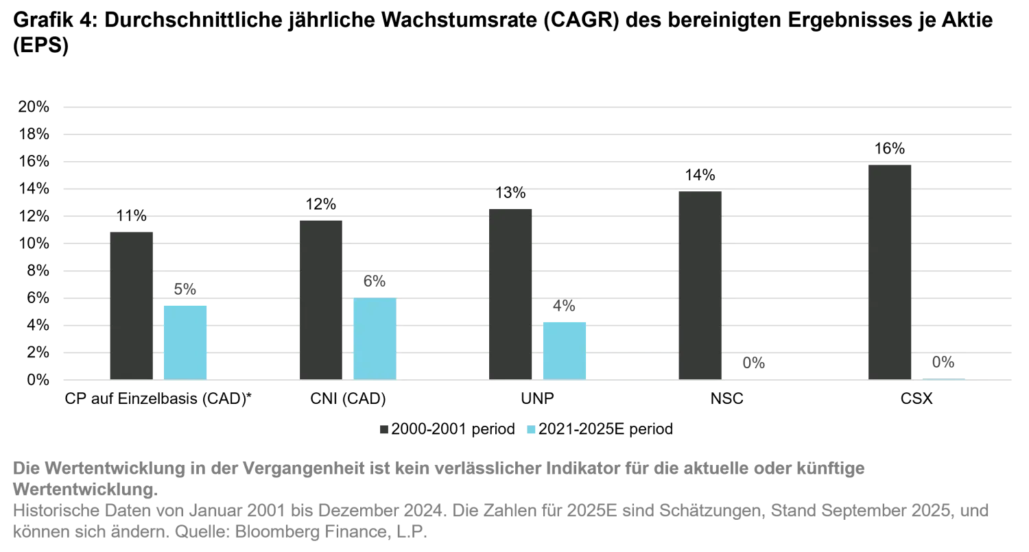 2026-03_the-investment-case-for-listed-railroads_chart4_de.png