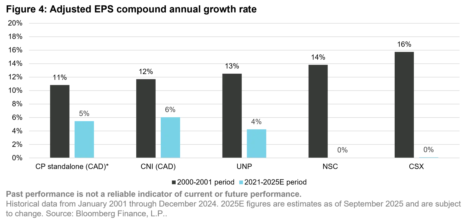2026-03_the-investment-case-for-listed-railroads_chart4_en.png