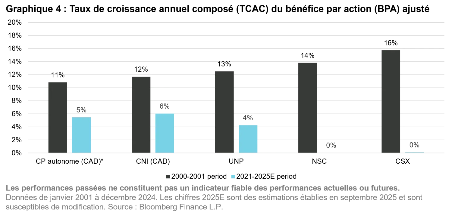 2026-03_the-investment-case-for-listed-railroads_chart4_fr.png