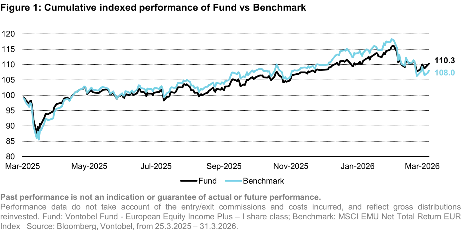 2026-04-16_one-year-on-european-equity-income-plus_chart1_en.png