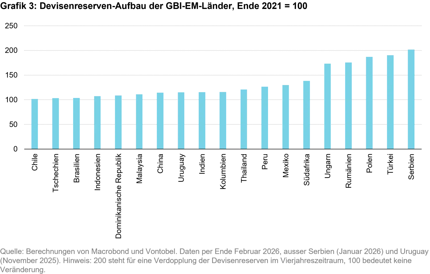 2026-04-EM-Bonds-resilience-amid-oil-shock-and-geopolitical-uncertainty-chart3_de.png